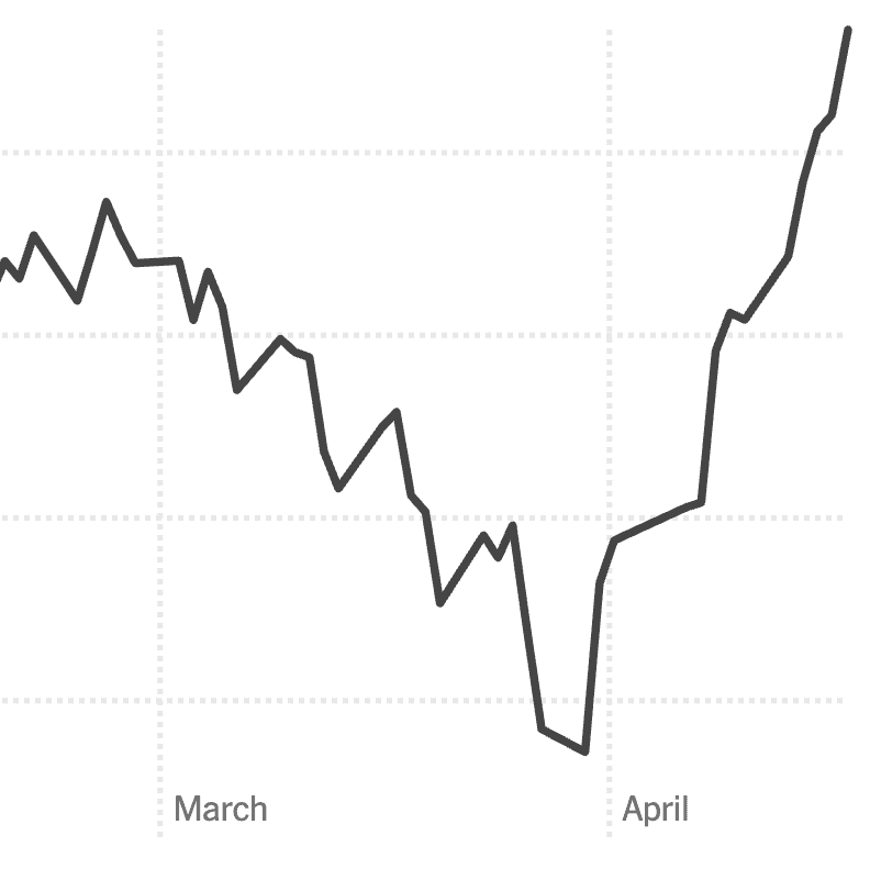 S&P 500 and Nasdaq hit fresh records as Intel surges and US-Iran talk hopes lift markets